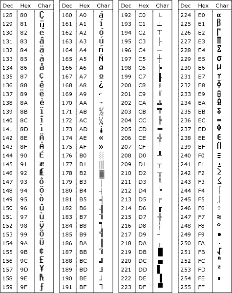 table ascii